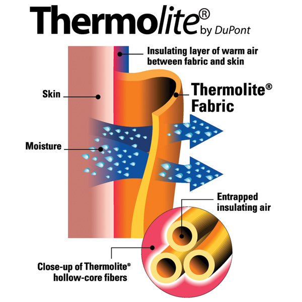 thermolite performer radiator cocoon